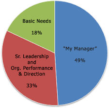 Disengagement Chart