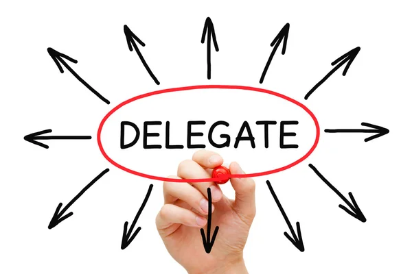 Delegating for Success